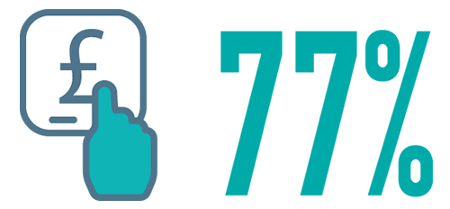 of 2022 visitors had purchasing power or were a direct influencer